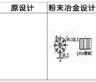 粉末冶金零件設計更改實例2