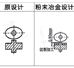 利于粉末冶金壓坯密度均勻實例7