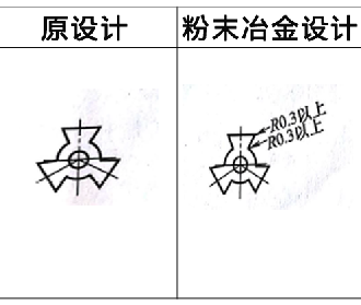 粉末冶金零件設(shè)計(jì)更改案例3